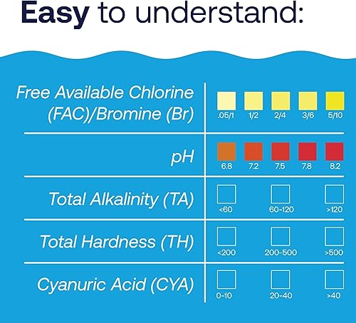 Miniatura 5 de HTH 1275 Kit de prueba de 6 vías para el cuidado de piscinas, probador químico de agua para piscinas, 100 pruebas