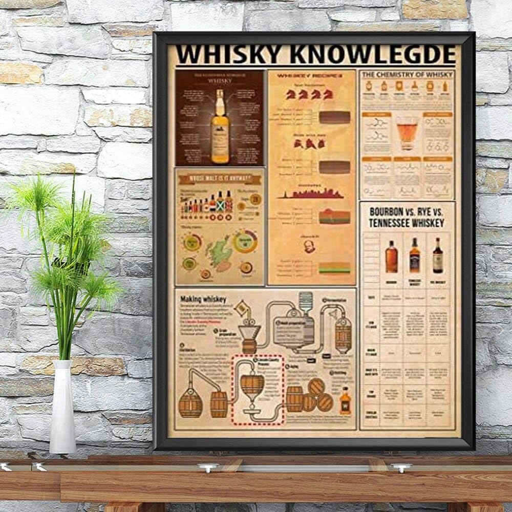 Nuboxx Yt_1 Whiskey Knowledge Poster Knowledge Poster Home Decor For Decor Home Lovers Whiskey Lover Gifts Metal Tin Sign 6X8 Inches