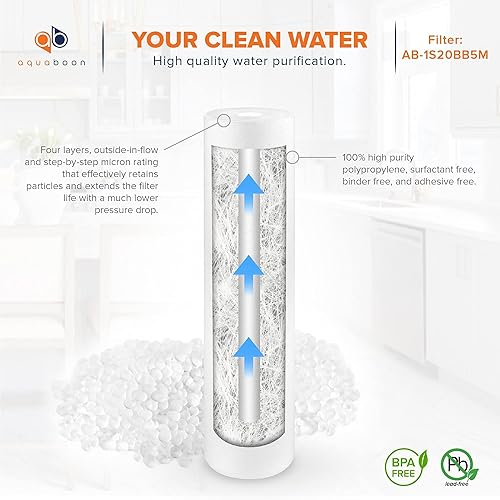 Miniatura 5 de Aquaboon Cartucho de repuesto de filtro de agua de sedimentos de 1 micrón, 20 x 4.5, filtración de sedimentos para toda la casa, compatible con