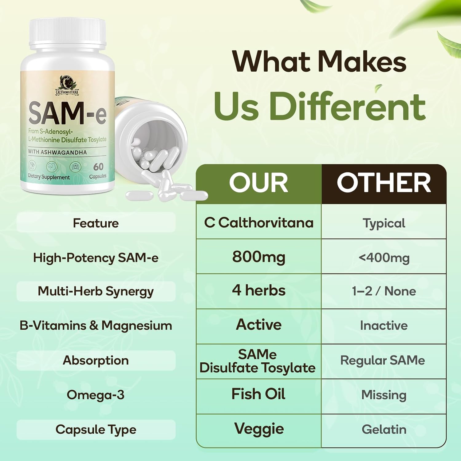 SAM-e Supplement – Capsule Complex with Ashwagandha Extract, L-Theanine, Rhodiola, St. John’s Wort, Omega-3 Fatty Acids, Magnesium, B Vitamins & D3, 60 Capsules - Image 4