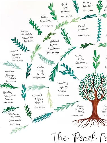 Miniatura 6 de AYBAL Tabla de árbol genealógico de 5 piezas, tabla de árbol genealógico para completar la genealogía de 4 generaciones, tabla de ascendencia para