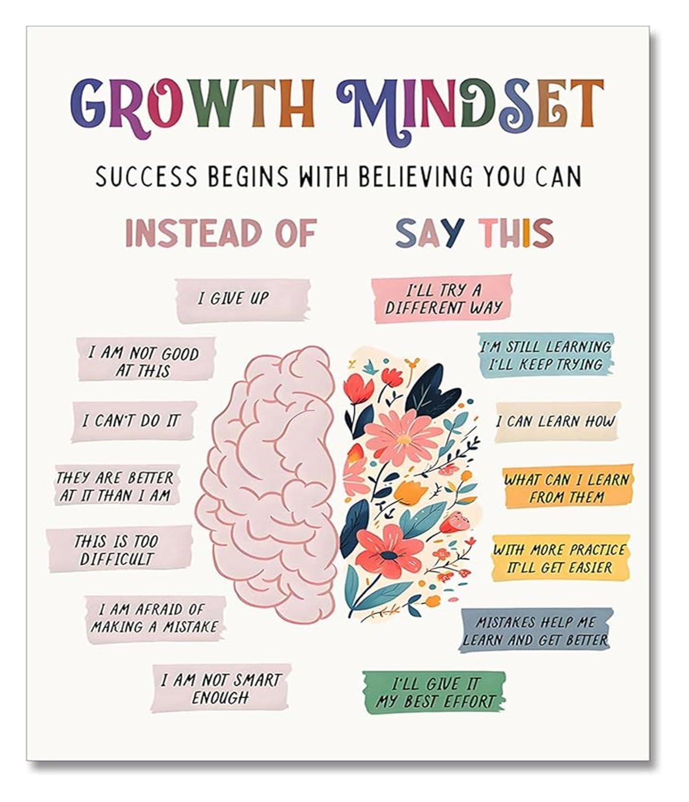 SFNGXXAG Classroom Counseling Room Decor Growth Mindset Posters Mental Health Affirmations(Framed,08x12inch(20x30cm))