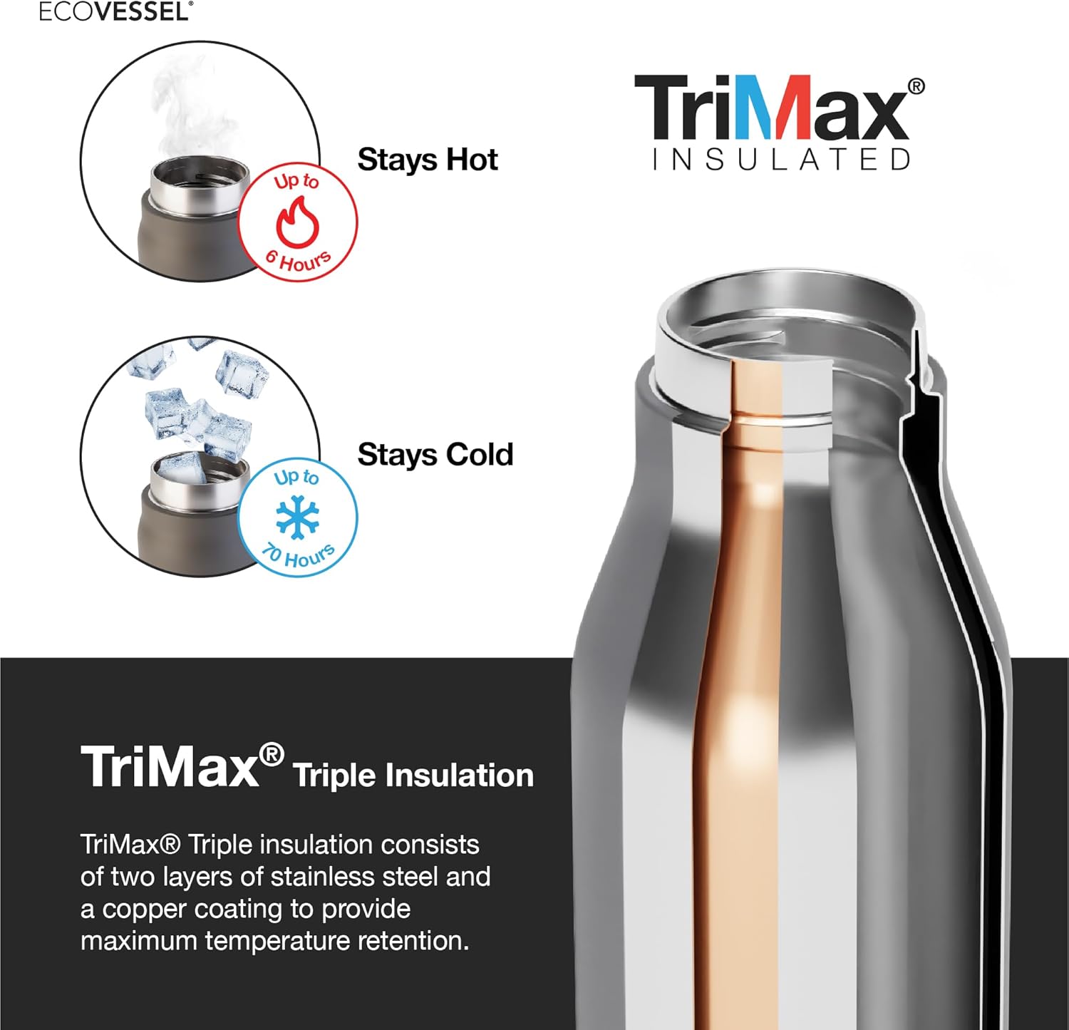 EcoVessel Stainless Steel Bottle with Removable Cup, Vacuum Insulated Thermos for Hot and Cold Drinks, with Folding Handle for Travel and Camping, 25oz (Gray) - Image 5