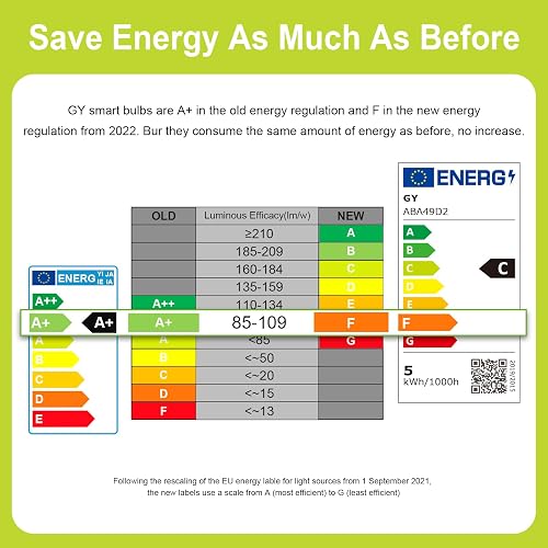 GY Ampoule LED E14 4,9W équivalent 60W, 807 Lumens 4000K Blanc Neutre,G45 Ampoule E14 Led Efficacité Energétique, Non-Dimmable, Lot de 12 - 5
