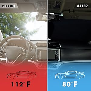 Foldable 2 Piece Car Windshield Sun Shade Cover, Auto Sun Shield Heat Protector for Front Window, Car Sunscreen UV Reflector Protect Dashboard Seat from Fade and Crack, Medium 28x31 inches