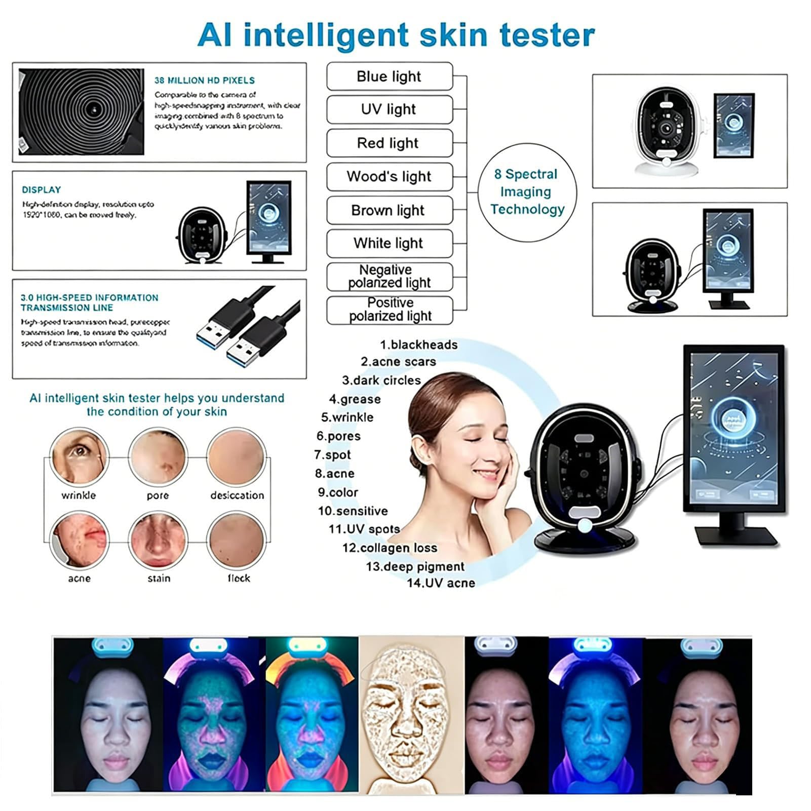 AI-Skin-Tester, Intelligenter Hautanalysator