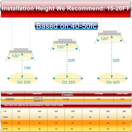 Miniatura 6 de Lightdot Paquete de 8 luces LED para tienda de bahía alta, 2 pies, 150 W, 21500 lúmenes, 140 LMW 600 W HPS equivalente Luz de día de 5000 K, luz