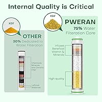 Vista 3 de Shower Filter for Handheld Shower Head, 2 Pack 18 Stage Replacement Filters for Hard Water Remove Chlorine and Harmful Substances