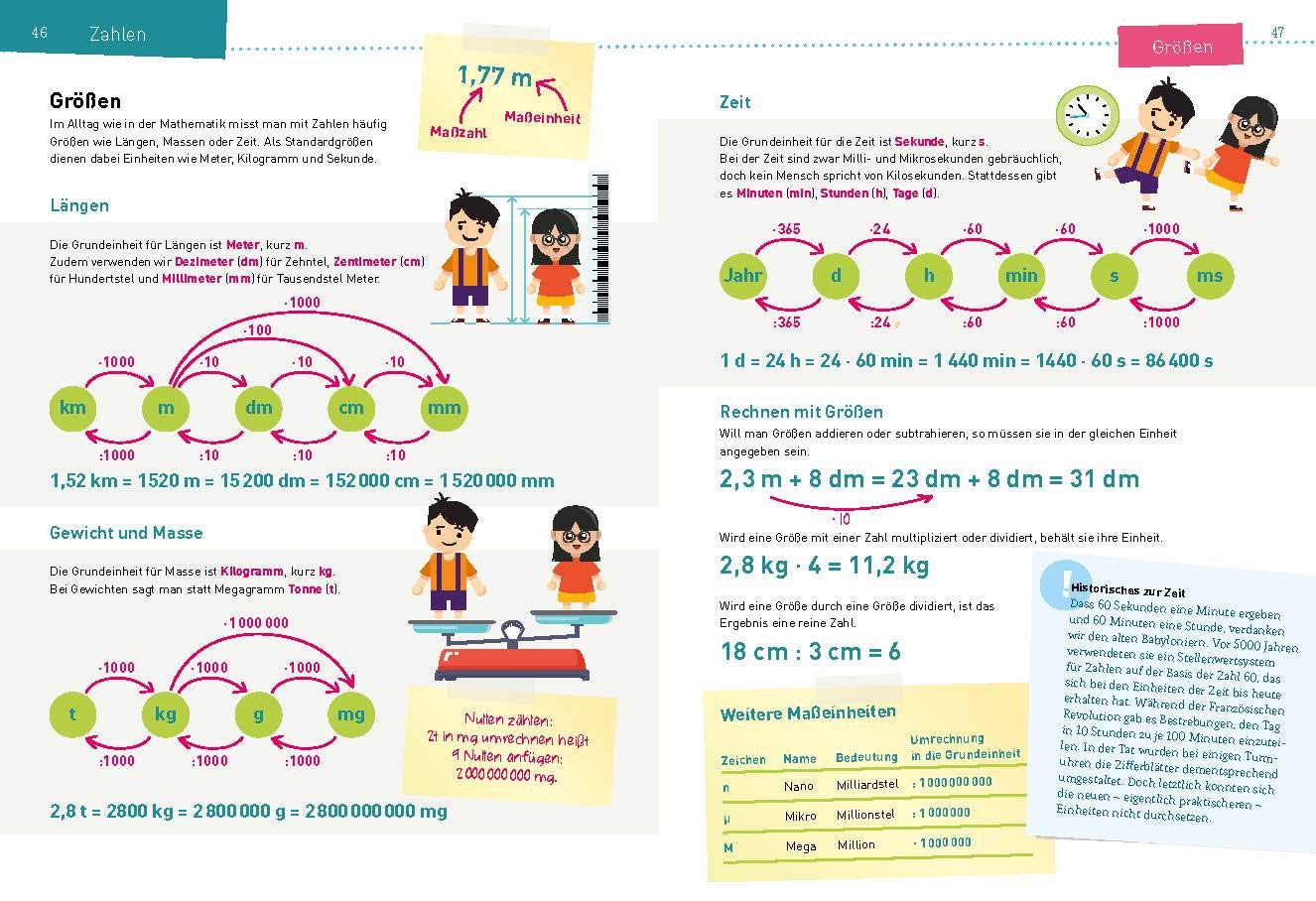 Mathe - Das Elternbuch - Schülerhilfe: Verstehen, erklären, fördern. 5.-10. Klasse