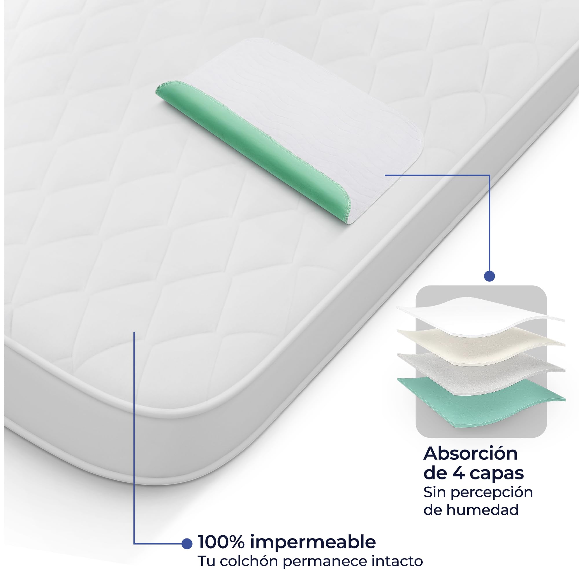 Dreamzie - Protector Colchon Impermeable e Absorbente - 50x70 cm - Lote de 2 Funda Colchon Lavable para Incontinencia