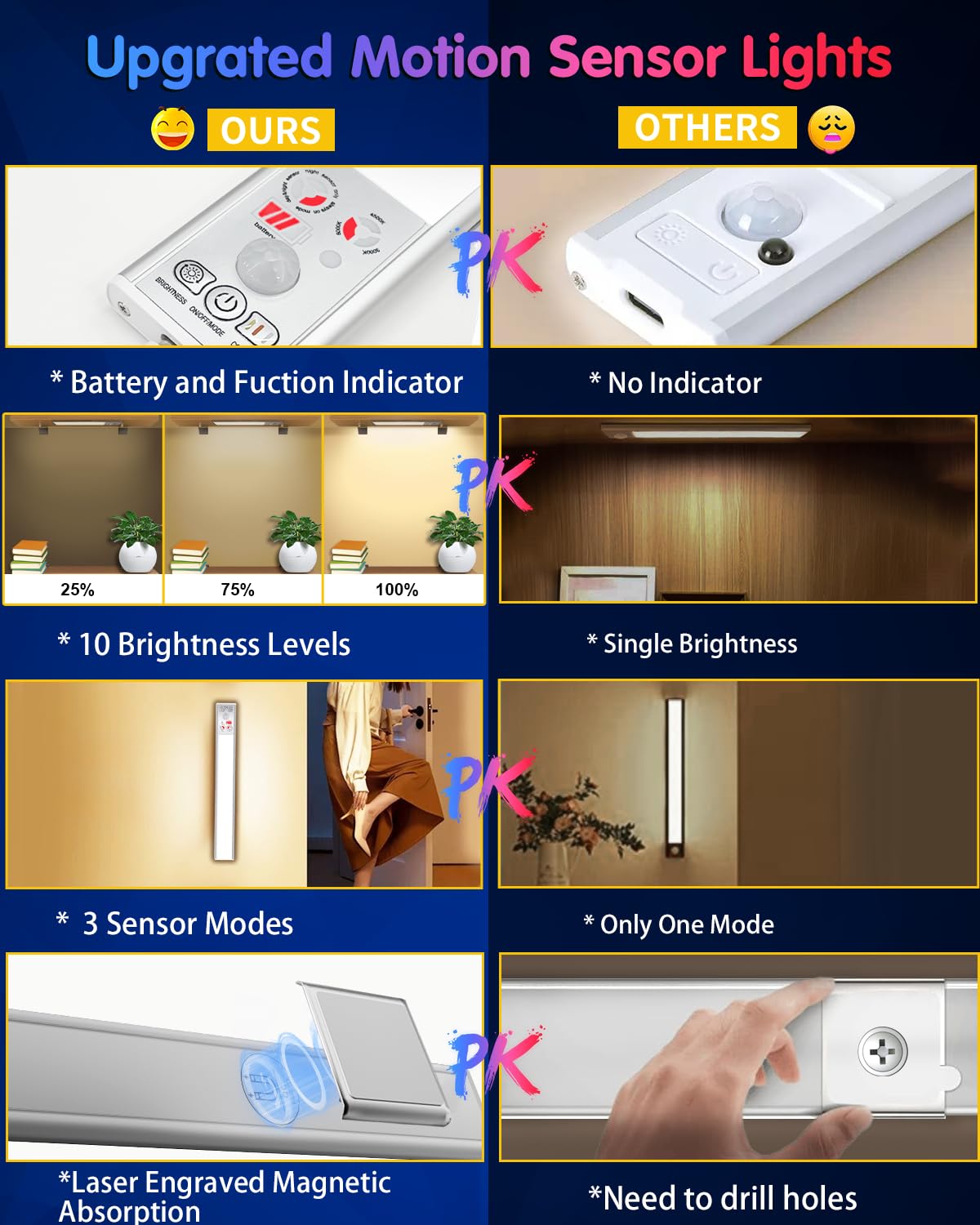 DUOFU365 Under Cabinet Lighting, Motion Sensor Light Indoor, 10 Brightness Dimmable Under Counter Light with Power Display, LED Closet Night Light for Kitchen, Stair, Wardrobe, 2 Pack