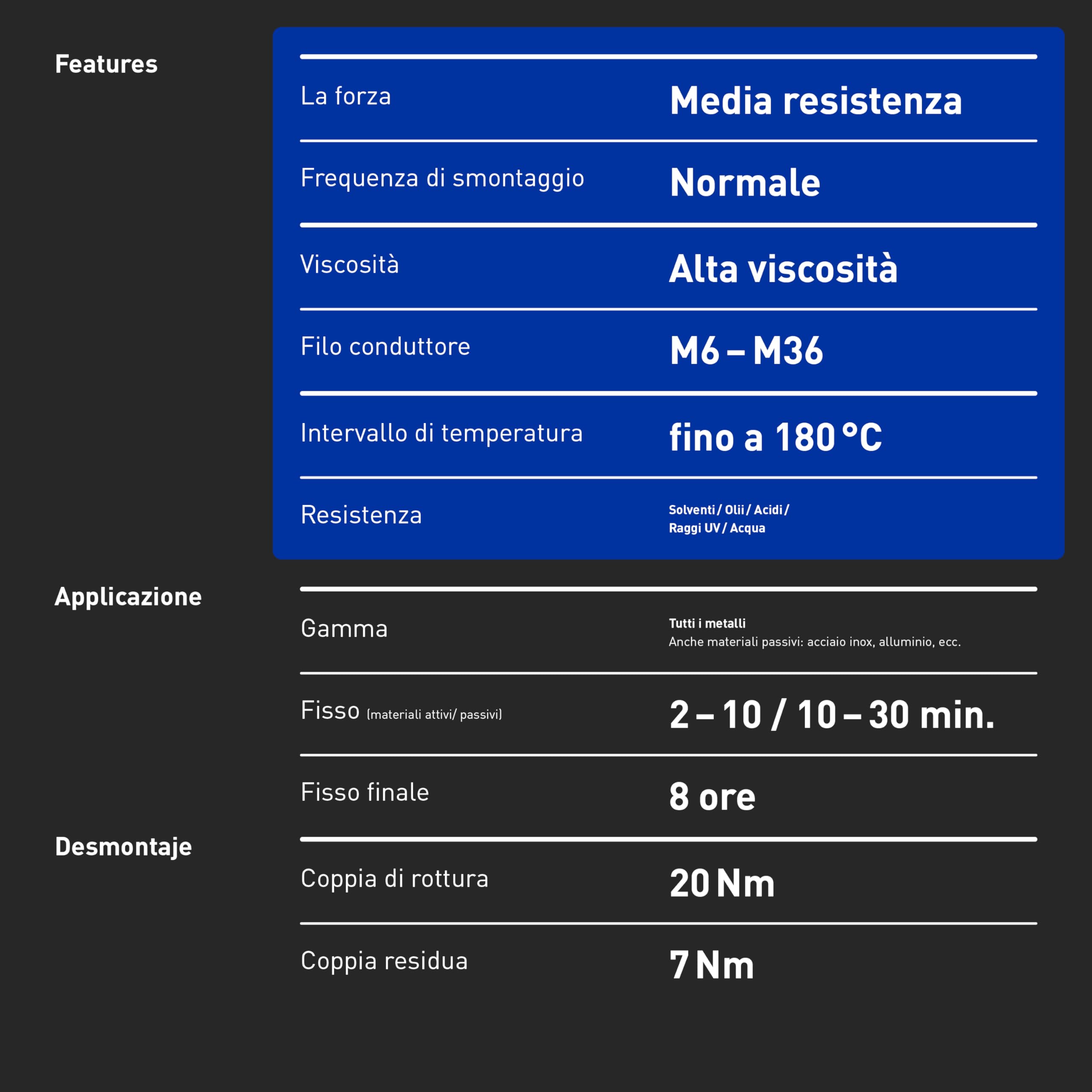 INBUS® 79560 Frenafiletti media resistenza, 20g — Made in Germany