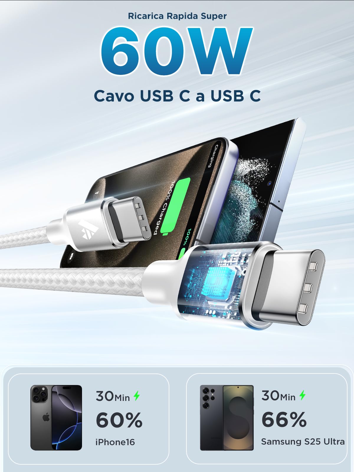 Cavo USB C USB C 2 Metri,60W Cavo Type-c to Type-c 3A PD Ricarica Rapida USBC Caricatore Tipo C a USB-C Cavetto Nylon Cavi con Macbook Air/Pro, iPad Pro, Samsung Galaxy S22 S21 Note, Huawei, Switch