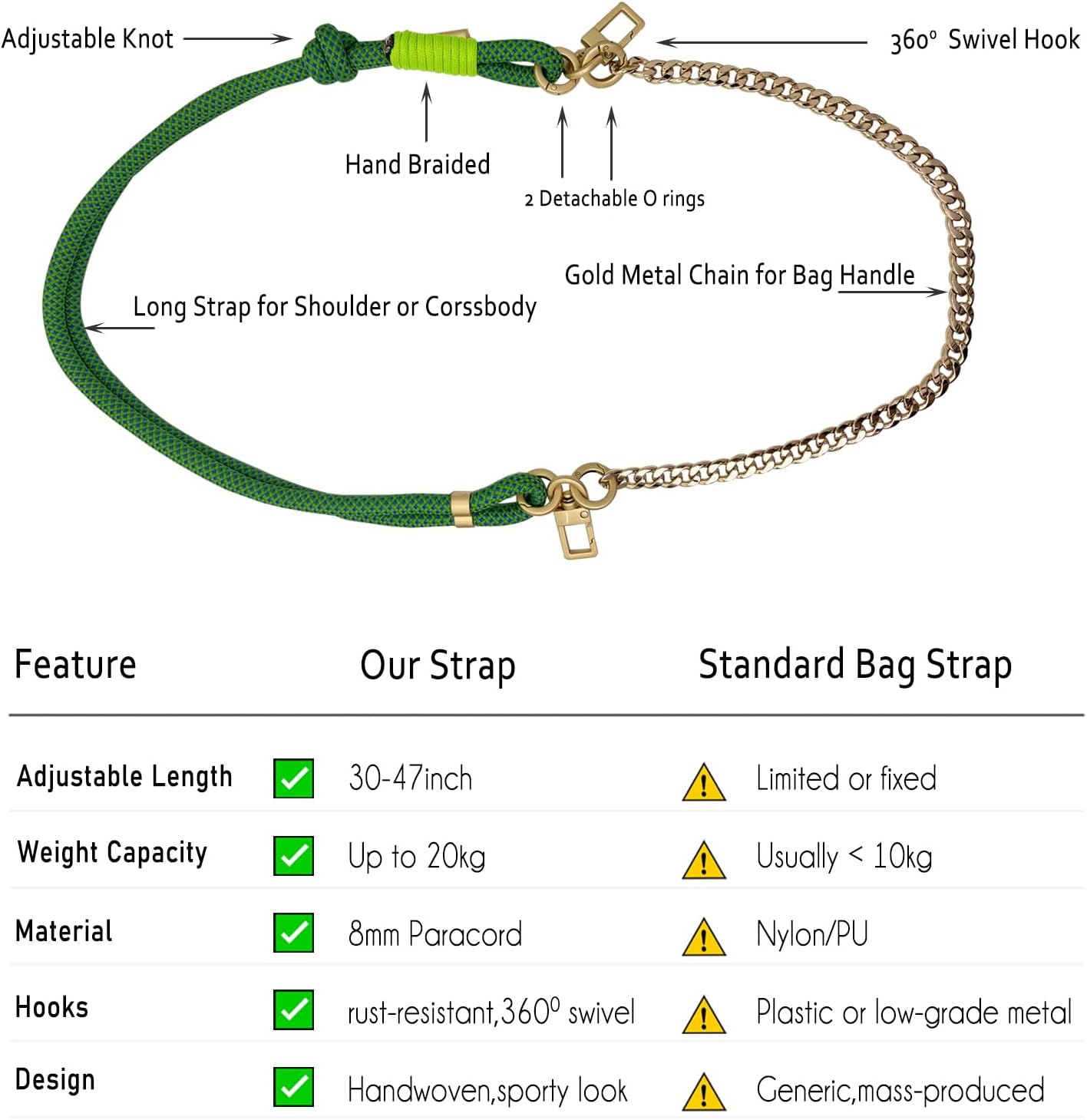 DAOSUN Paracord Rope Purse Straps Replacement Crossbody for Handbags,Adjustable Braided Bag Shoulder Strap with Gold Chain - Image 4