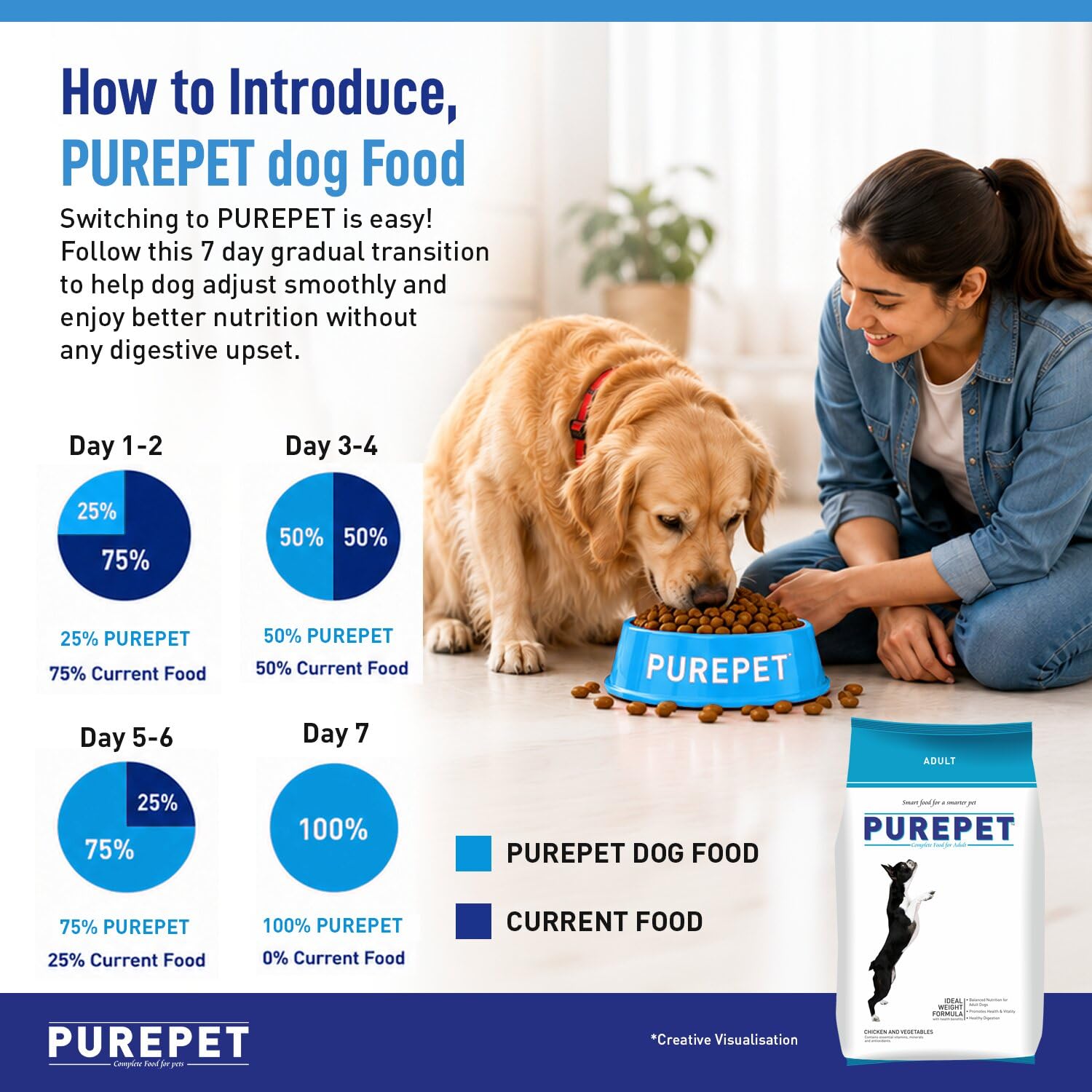 Purepet Adult Dry Dog Food 2.8kg | Chicken & Vegetable Flavour | Promotes Health & Vitality | Immune Support | Healthy Digestion | Nutrient Rich 4