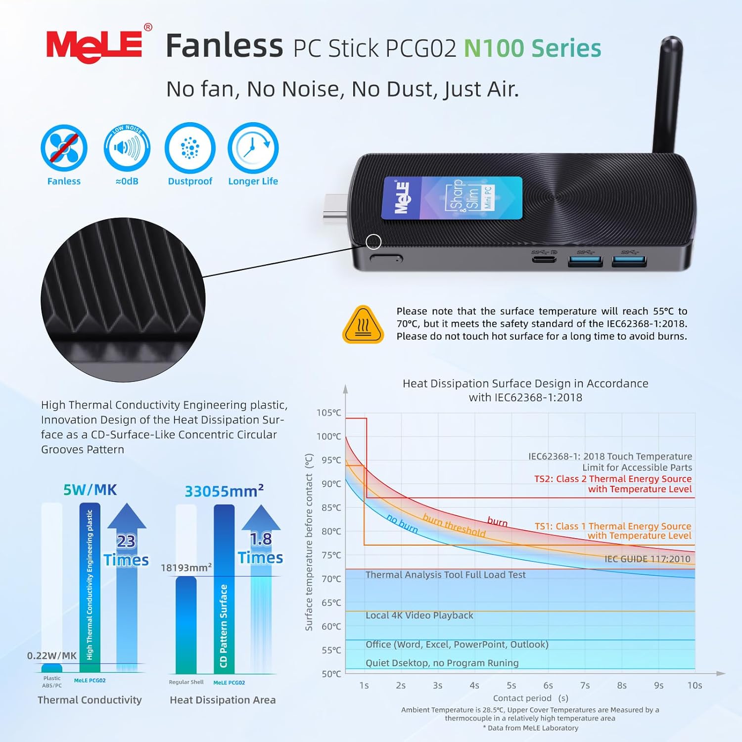 MeLE PCG02 N100 Slim Mini PC Stick 8GB LPDDR4x 128GB, Full Function USB-C Fanless Mini Computer Stick Dual HDMI 4K Display 2.4G/5G WiFi BT5.1 GbE Micro PC with VESA Mount, on NAS, IoT, Digital Signage - Image 9