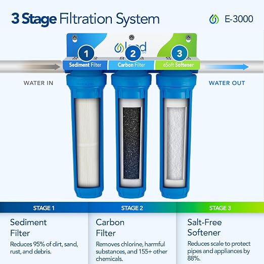 Purificador de agua sin sal y filtro para toda la casa E-3000 miniatura 2