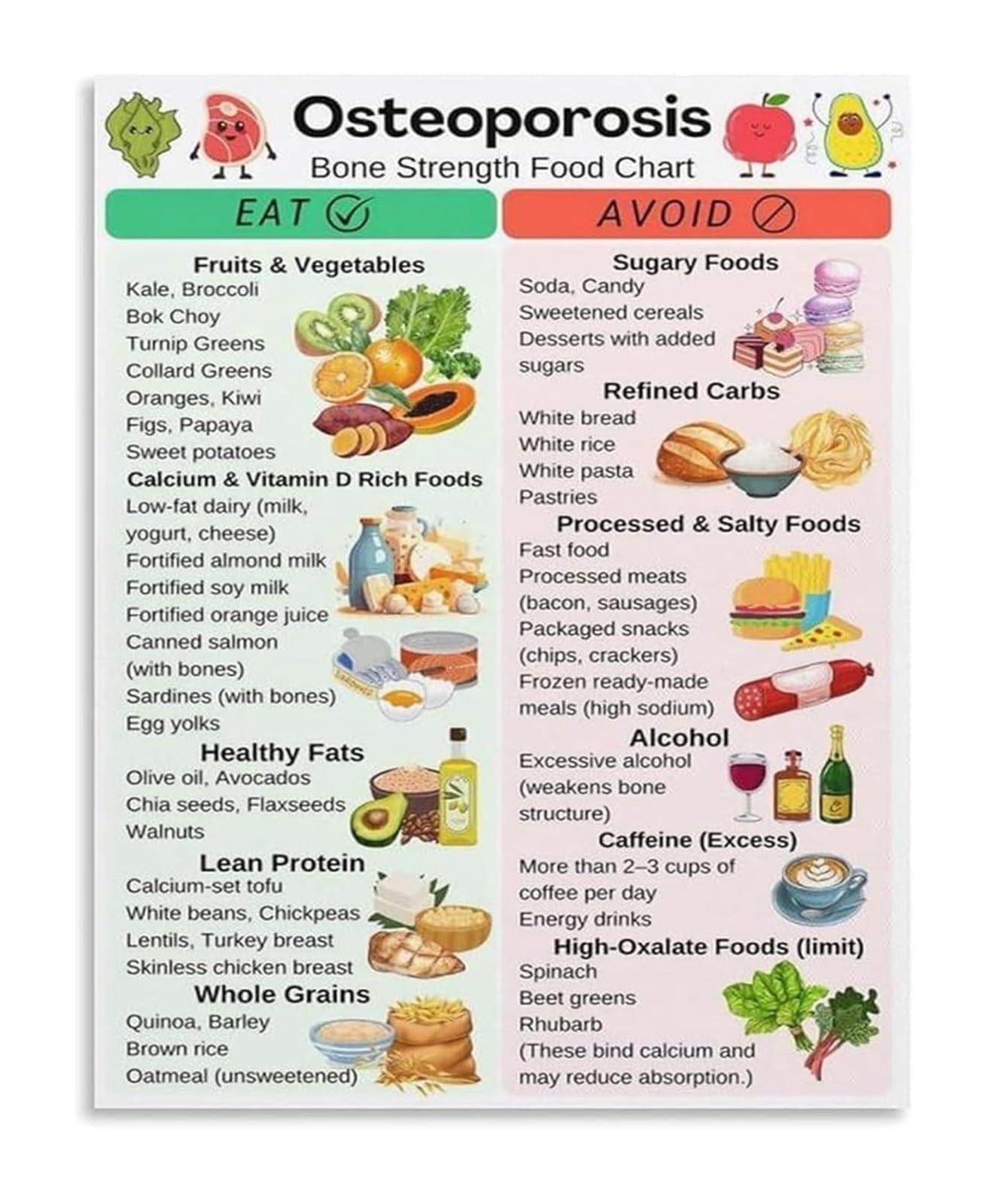 FOPURE Osteoporosis Prevention Food Guide Poster Bone Strength Nutritional Chart for Health Education Office(Unframed,12x18inch(30x45cm))