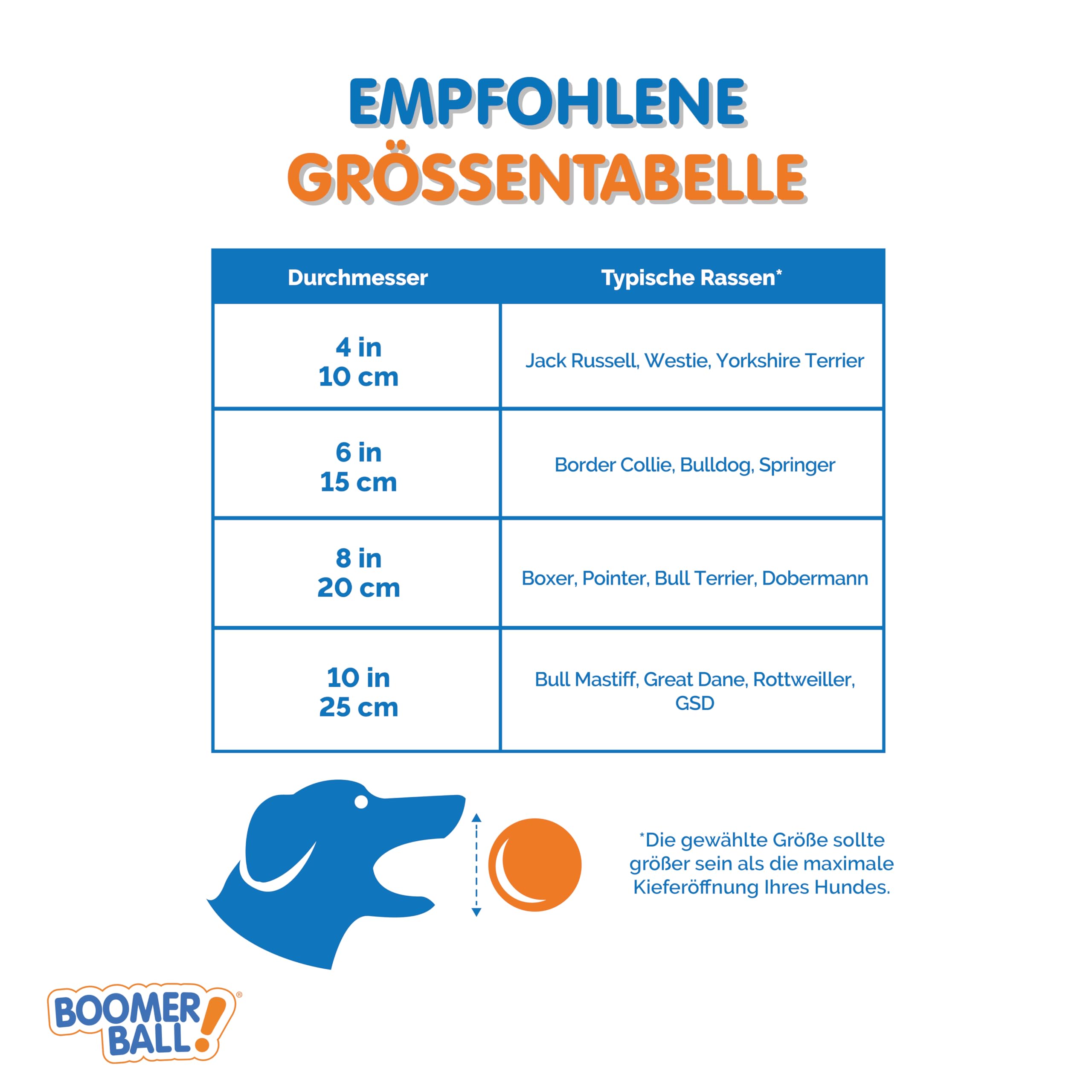 BOOMER BALL - Fast unzerstörbarer Hundeball, schwimmt auf dem Wasser, Ideal für bewegungsfreudige und energiegeladene Hunde, robustes & langlebiges Hundespielzeug (Größe 20cm, Blau oder Rot)