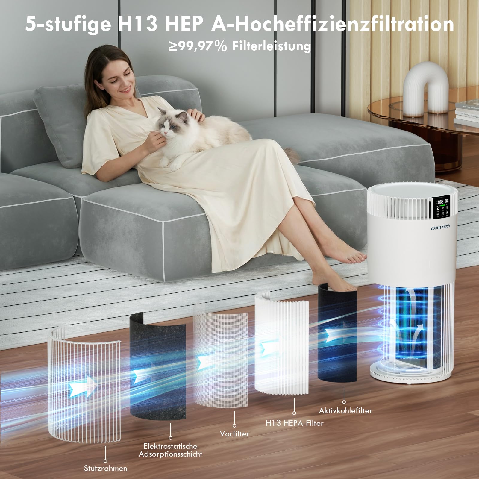 Smart Luftreiniger für Haustiere bis 78㎡, HEPA H13 Filter, CADR 345m³/h, entfernt Tierhaare, Allergene & Gerüche, Ionisator, Pet Purifier für Pollen Formaldehyd Schlafzimmer & Wohnzimmer