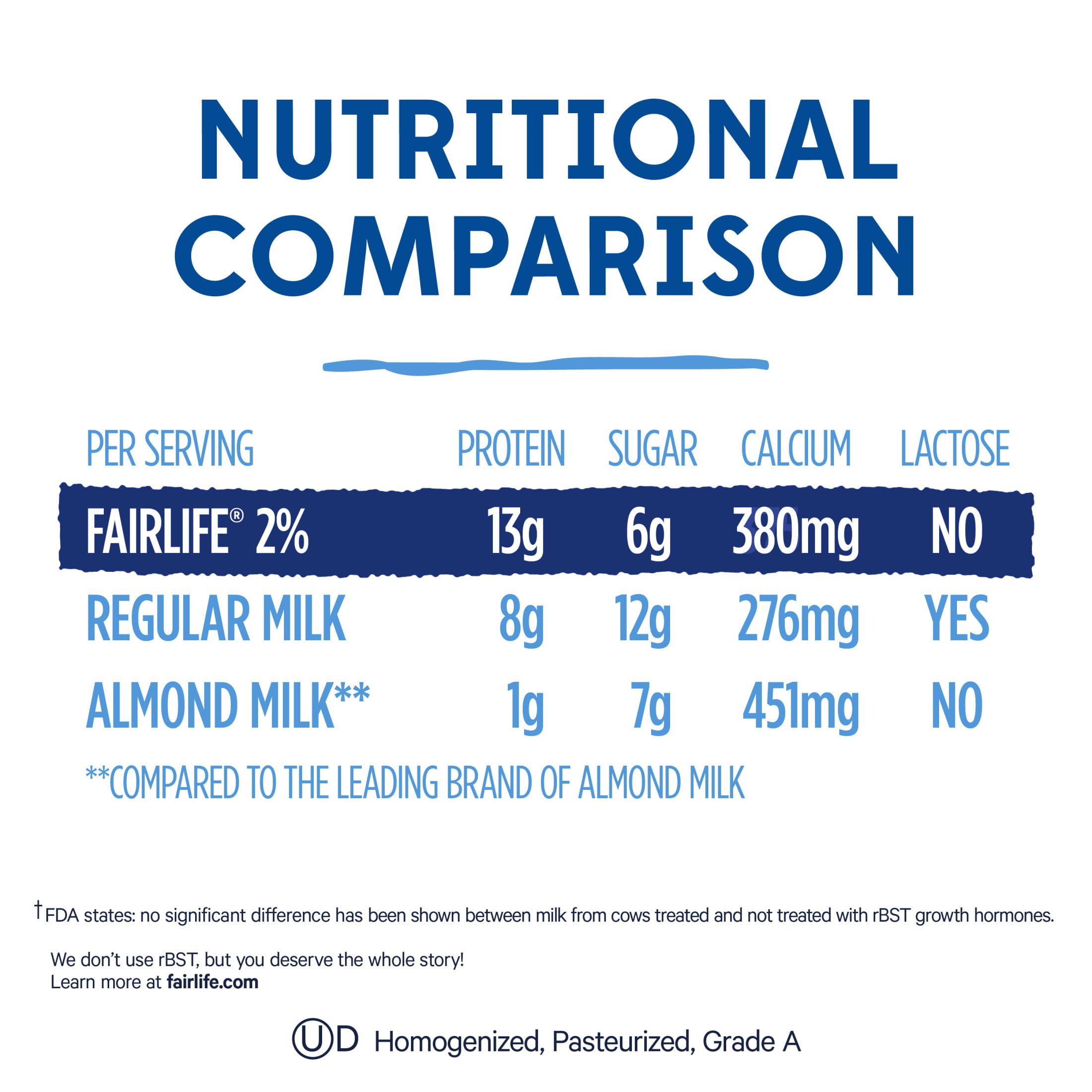 fairlife, 2% reduced fat milk, 52 fl oz