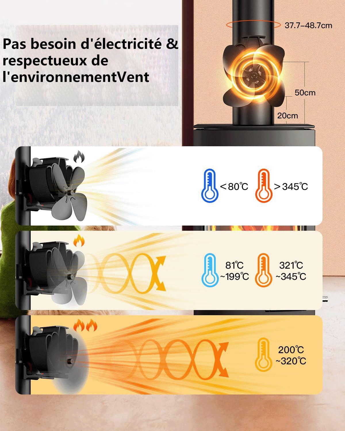 Ventilateur De Cheminée Magnétique 4 Pales, Sans électricité, 50-350°C, Noir - NEUF