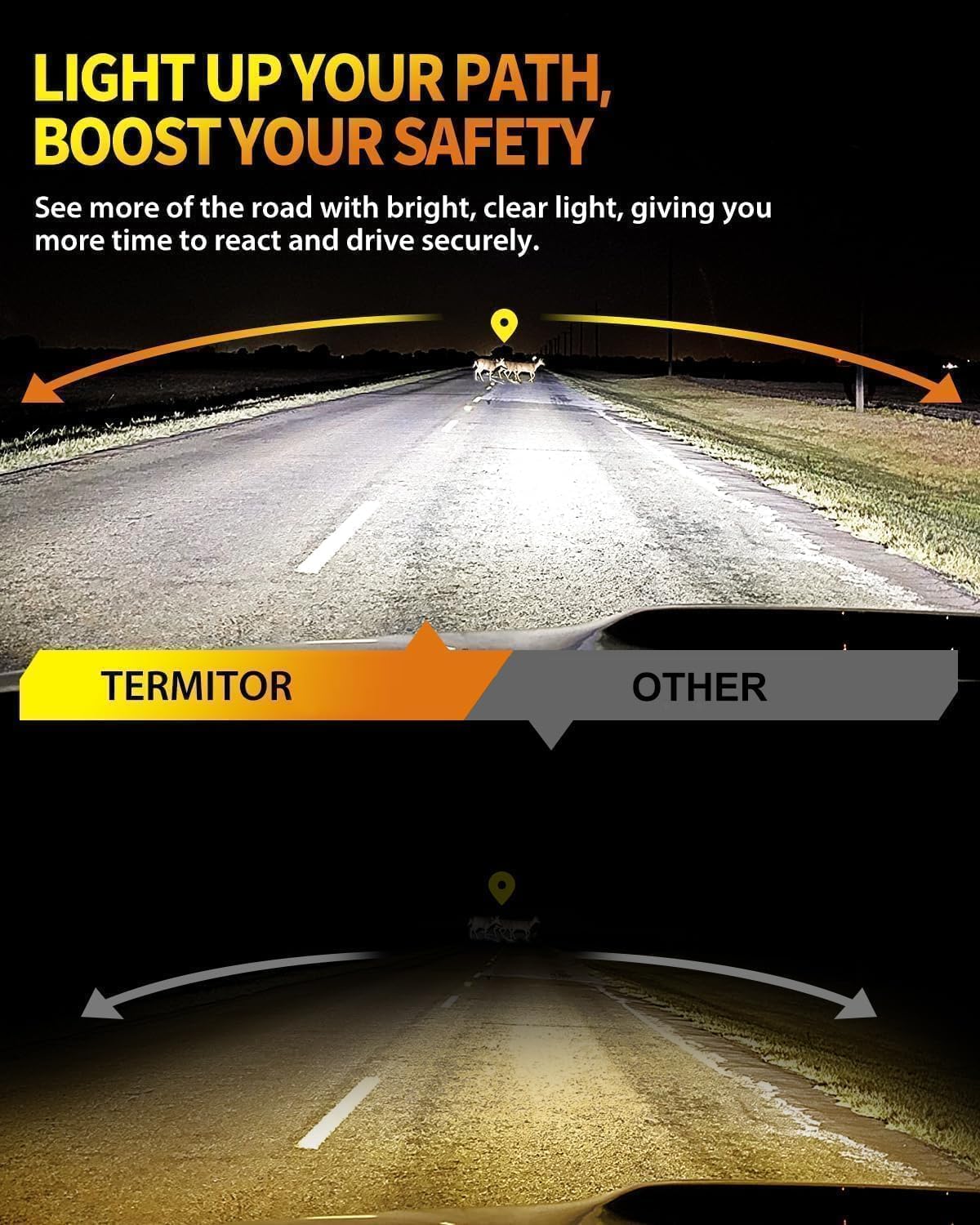 Termitor Latest H7/H7LL Bulbs, 50,000LM 900% Brightness, 6500K White Super Bright, 1:1 Halogen Size, 6500 Cool White H7 Fog Lights, No Adapter Required, Easy Install, Non-Polarity, Pack of 2