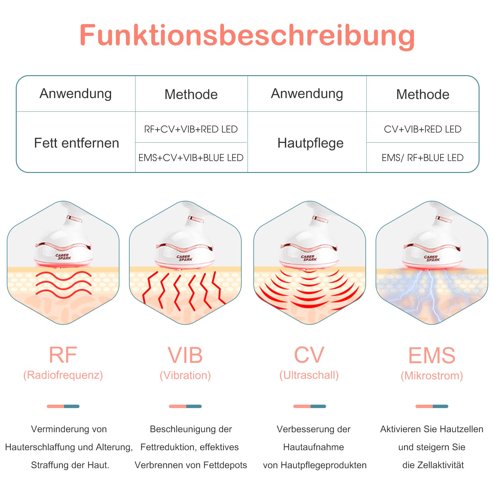 CARER SPARK Kavitationsmaschine, 6 in 1 Ultraschall-Schönheits-Maschine mit Ultraschall RF EMS rotes und blaues Licht für Körper- und Gesichtshaut Festziehen