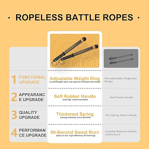 Miniatura 4 de Cuerdas de batalla sin cuerda con peso para gimnasio en casa, ejercitador de brazos portátil, cuerda de entrenamiento resistente para fuerza,