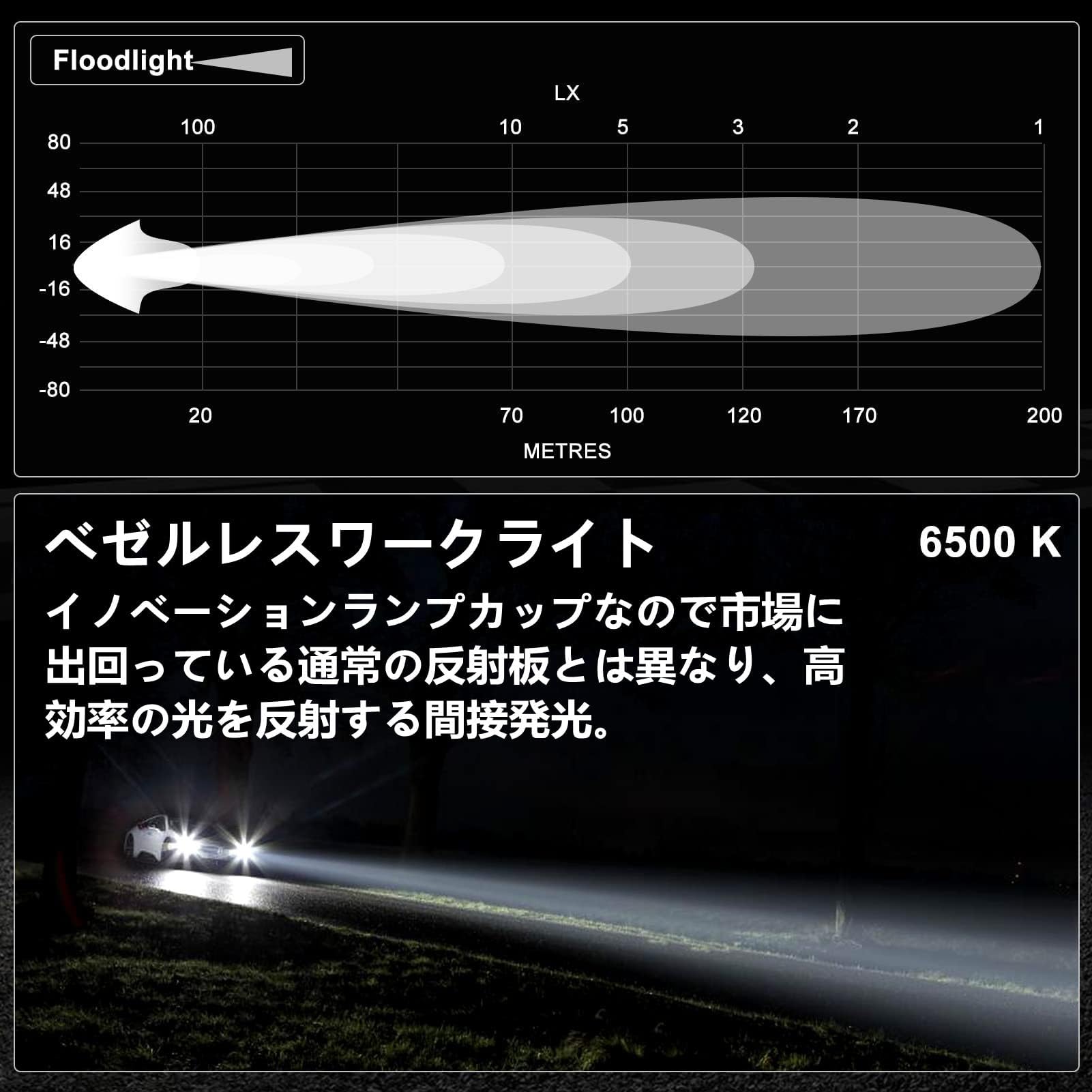 Amazon.co.jp: KAWELL 20W フォグランプ バイク フォグランプ 作業灯