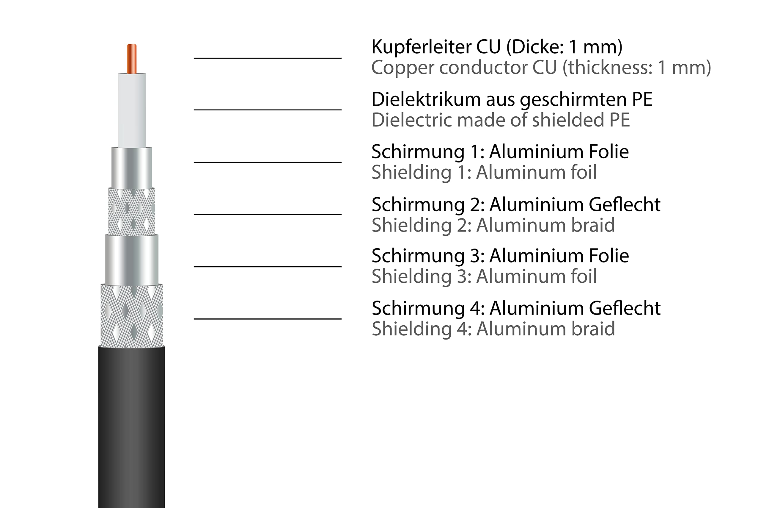 Good Connections GC-M2073 SmartFLEX TV kątowy kabel antenowy, 2 m, wtyczka IEC/koncentryczna, kątowy do gniazda, 4-krotnie ekranowany/120 dB/75 omów, pozłacane złącza, czarny