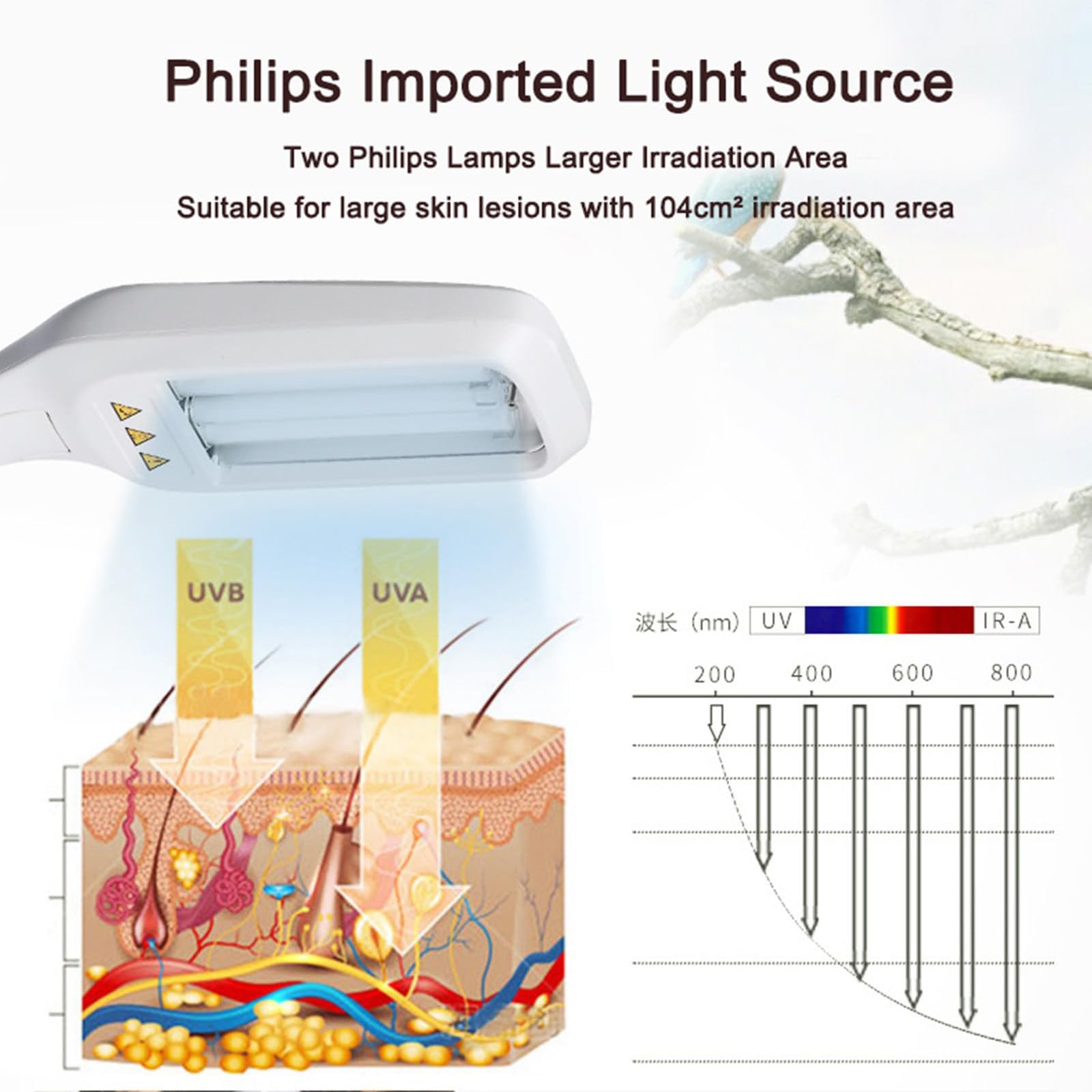 Lampa Uv Do Fototerapii WąSkopasmowej 311 Nm - Powierzchnia NaśWietlania 104 Cm², Terapia śWiatłEm Uvb + Dwie żAróWki + Timer + WyśWietlacz Lcd, Bezpieczna I Skuteczna