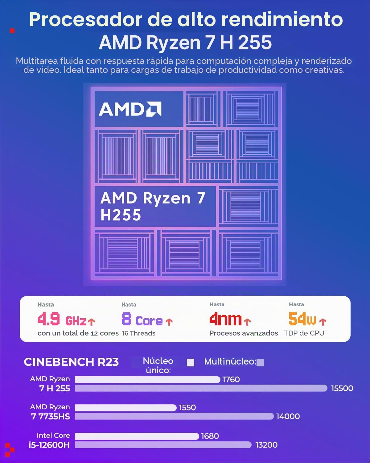 ACEMAGIC X3 Gaming Mini PC, AMD Ryzen 7 H 255 (4,9 GHz, 8C/16T), 1TB SSD | 16GB LPDDR5 Radeon 780M, Triple Pantalla 4K, USB4, LAN 2.5G, WiFi 6E, BT 5.2, Retro Mini Ordenador para Gaming y Diseño 3D