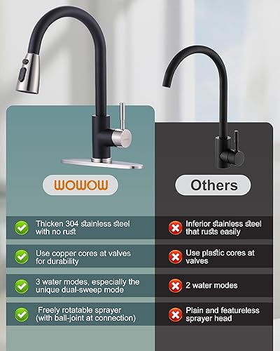 Vista 44 de WOWOW - Grifo de cocina cromado con rociador, grifo de fregadero de cocina extraíble de acero inoxidable con placa de cubierta, grifo de cocina