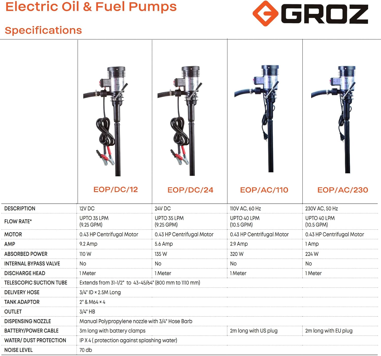 Groz Electric Diesel & Oil Drum Pump, 110V 10.5 GPM Complete Transfer Kit with Telescopic Tube & Hose, Double Insulated Motor, Non-Flammable Fluids Only, Fits 15-55 Gal Drums (45522)