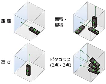 Amazon.co.jp: シンワ測定(Shinwa Sokutei) レーザー距離計 L