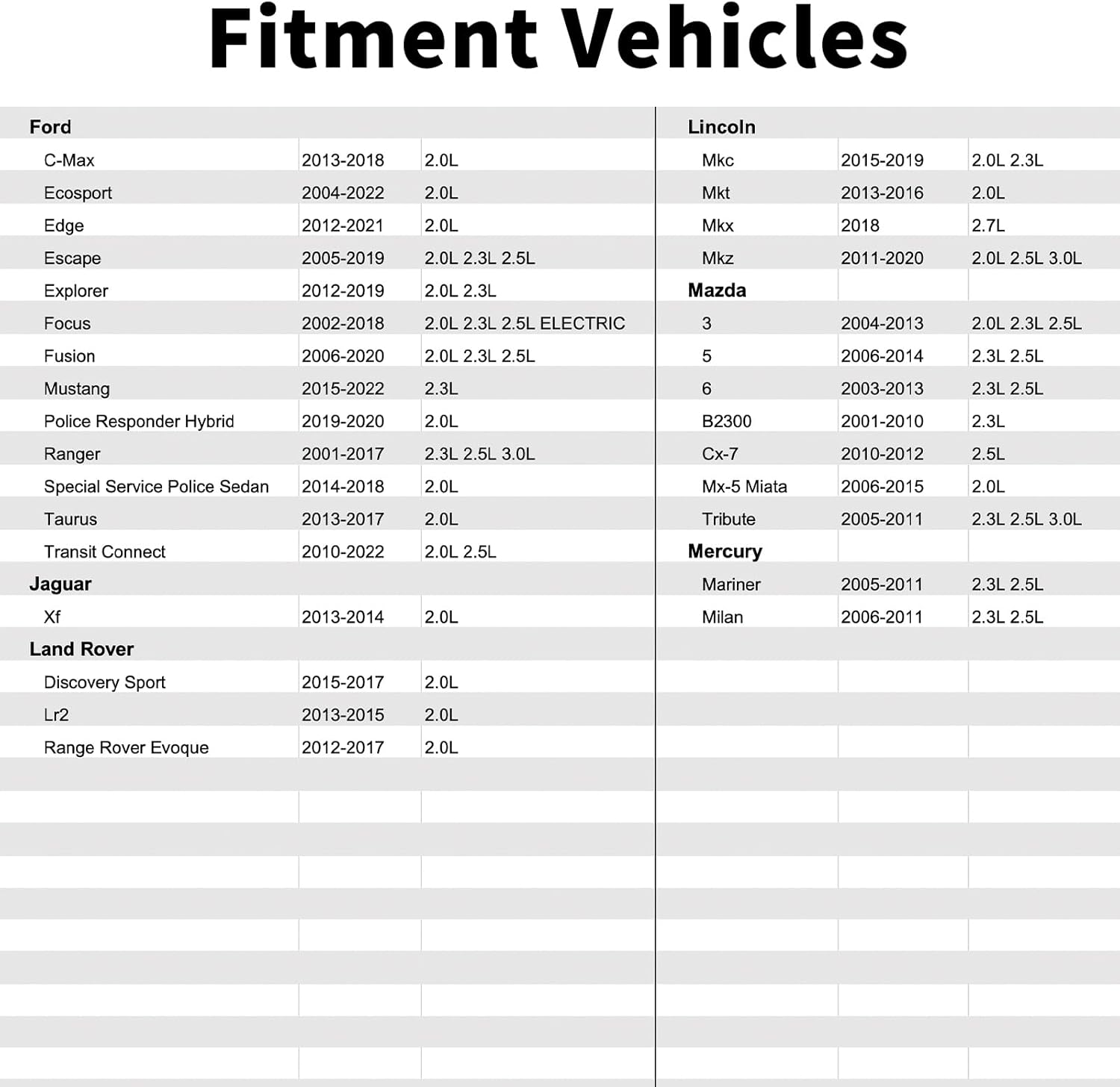 1S7Z12A699BA Ignition Knock Detonation Sensor Compatible with Ford C-Max Ecosport Edge Escape plorerFocus,JaguaLand Rover Discovery Sport Lr2 Range Rover Evoque Miata Tribute,Mercury Mariner Milan