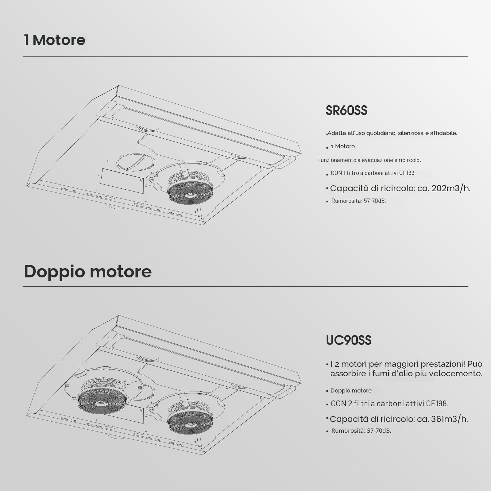 GASLAND UC90SS Cappe a Doppio Motore 90 cm, Aspirazione & Ricircolo, Silenziosa, 361 m³/h, 3 Velocità Touch, Filtro a Carbonio CF198, Acciaio Inossidabile