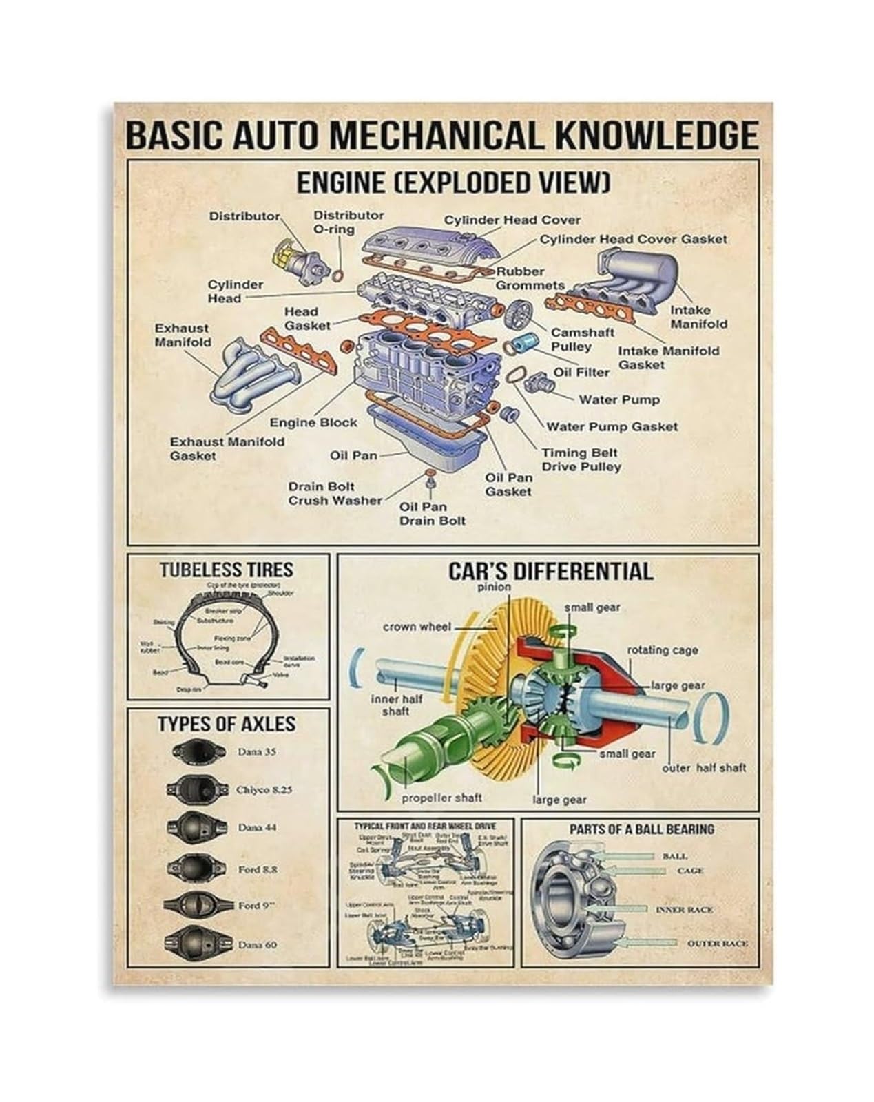 MDBJTCYZN Mechanical Knowledge Poster Canvas Wall-Art Vintage Classic Car Engine Diagram for Man Cave Garage