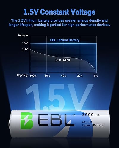 Miniatura 5 de EBL Paquete de 16 baterías de litio AA de 3000 mAh, 1.5 V, no recargables de alto rendimiento, pilas de litio AA para dispositivos de alta tecnología