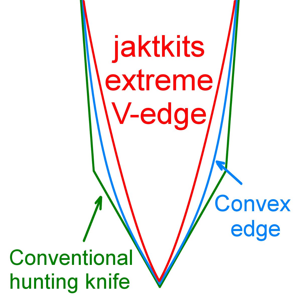 Knv2 VG-10 Cobalt | Jagdmesser