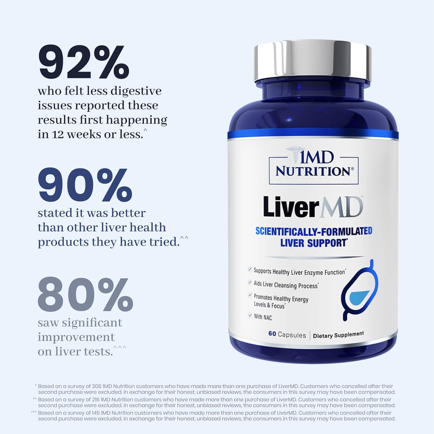 1MD Nutrition LiverMD - Liver Support Supplement | Siliphos Milk Thistle Extract & NAC - Supports Healthy Energy, Immunity & Overall Health - Liver Cleanse & Support | 60 Capsules - Image 4