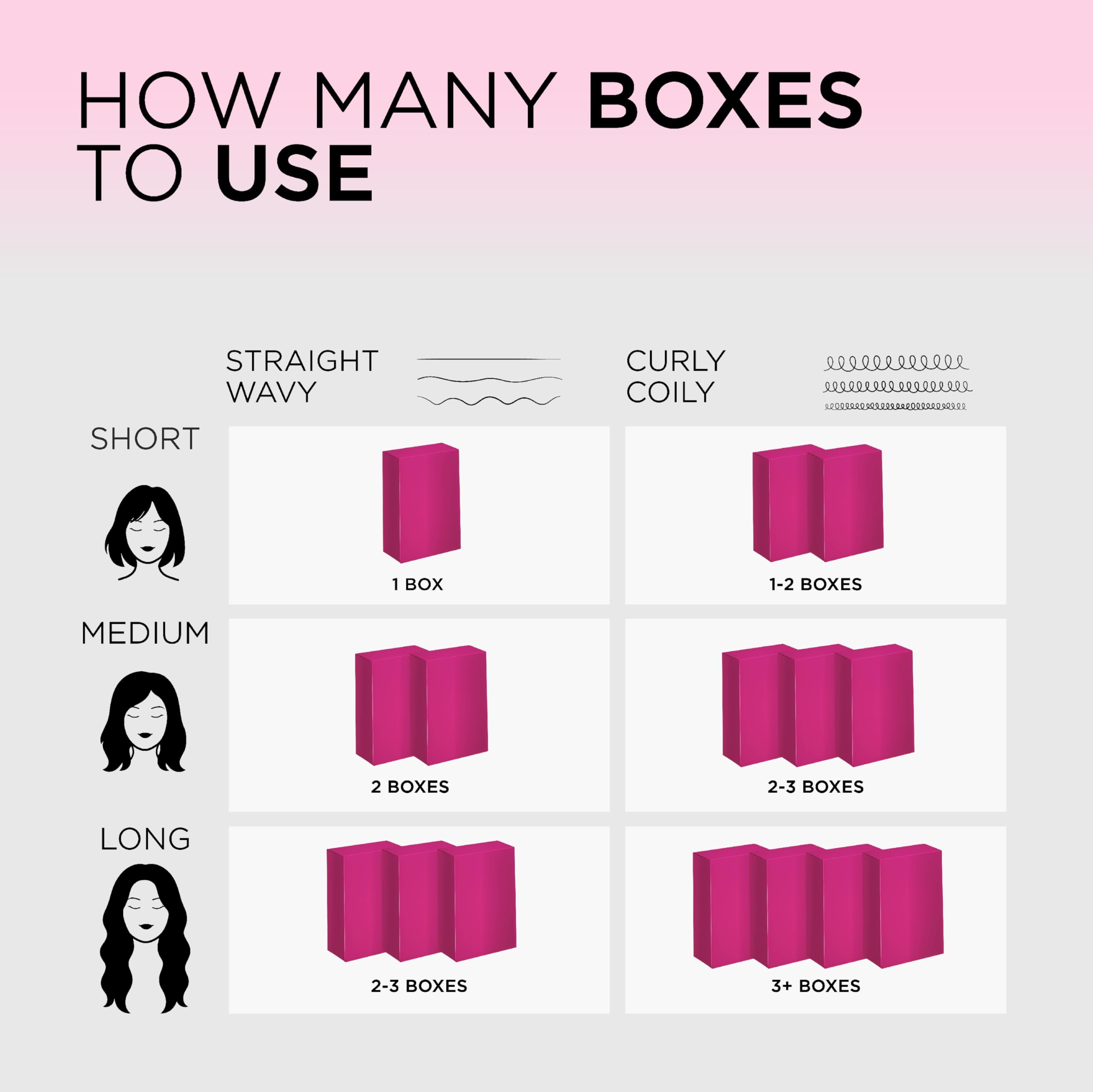 L’Oréal Paris L'Oreal Excellence Creme Permanent Triple Care Hair Color, 1 Black, Gray Coverage For Up to 8 Weeks, All Hair Types, Pack of 1