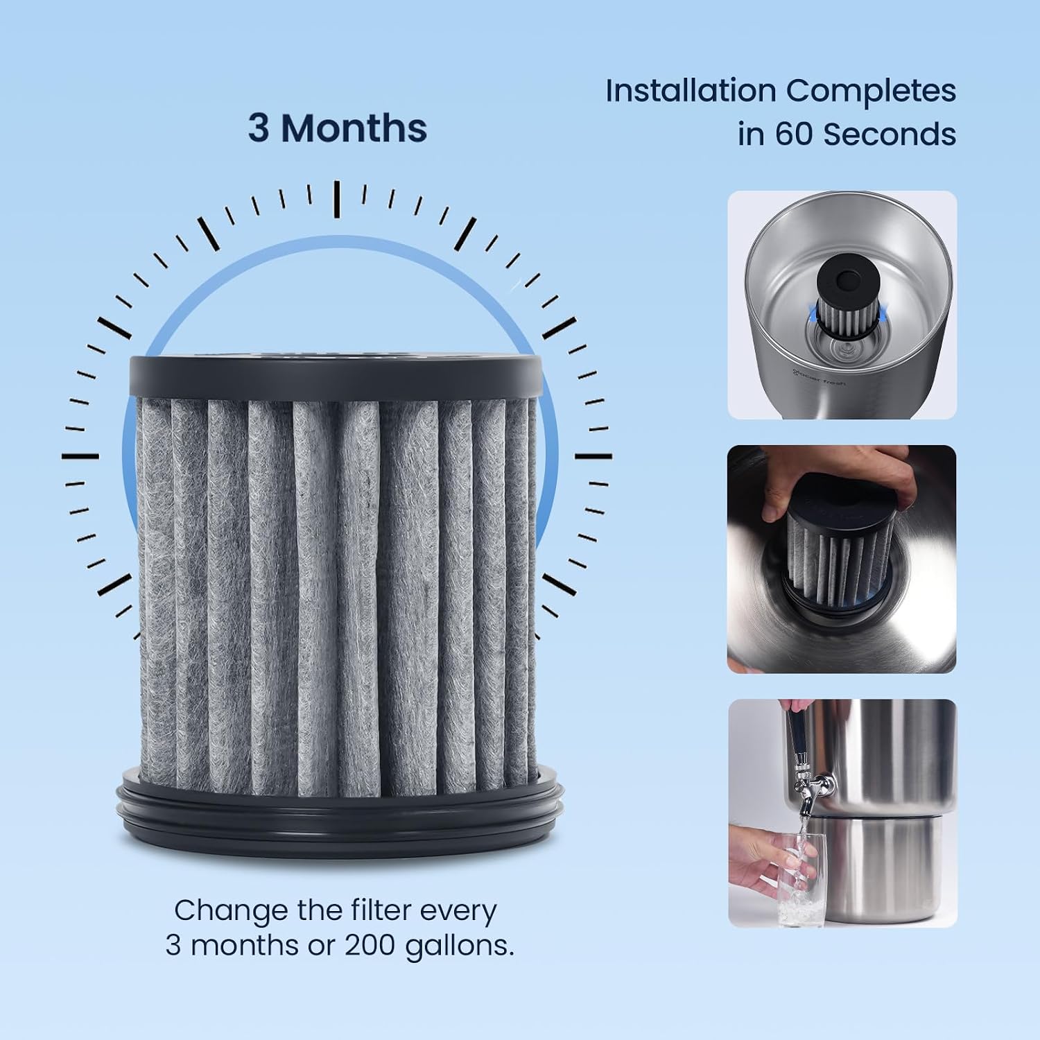 GLACIER FRESH Replacement Filter for PC04 Countertop Water Purifier 3 Pack | 3 Months/200 Gallons Filter Cartridges, Elarisey™ Filtration Technology, Meeting SGS Standards