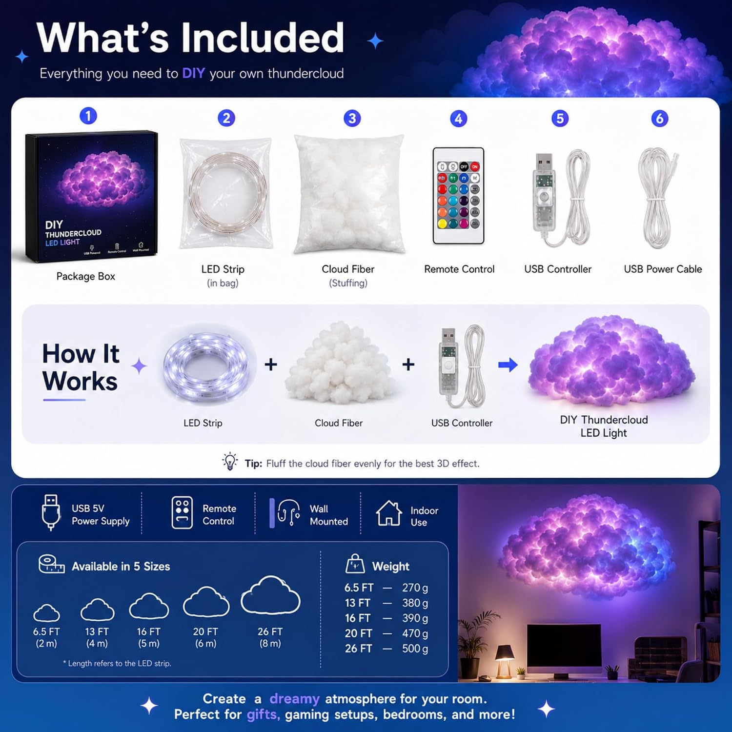 DIY Thundercloud LED Light Kit, Bluetooth App & Remote, Music Sync RGB 3D Cloud Lamp, USB Powered Cloud Lights for Ceiling Wall, Bedroom Gaming Room Party Decor，13FT/400cm image 2