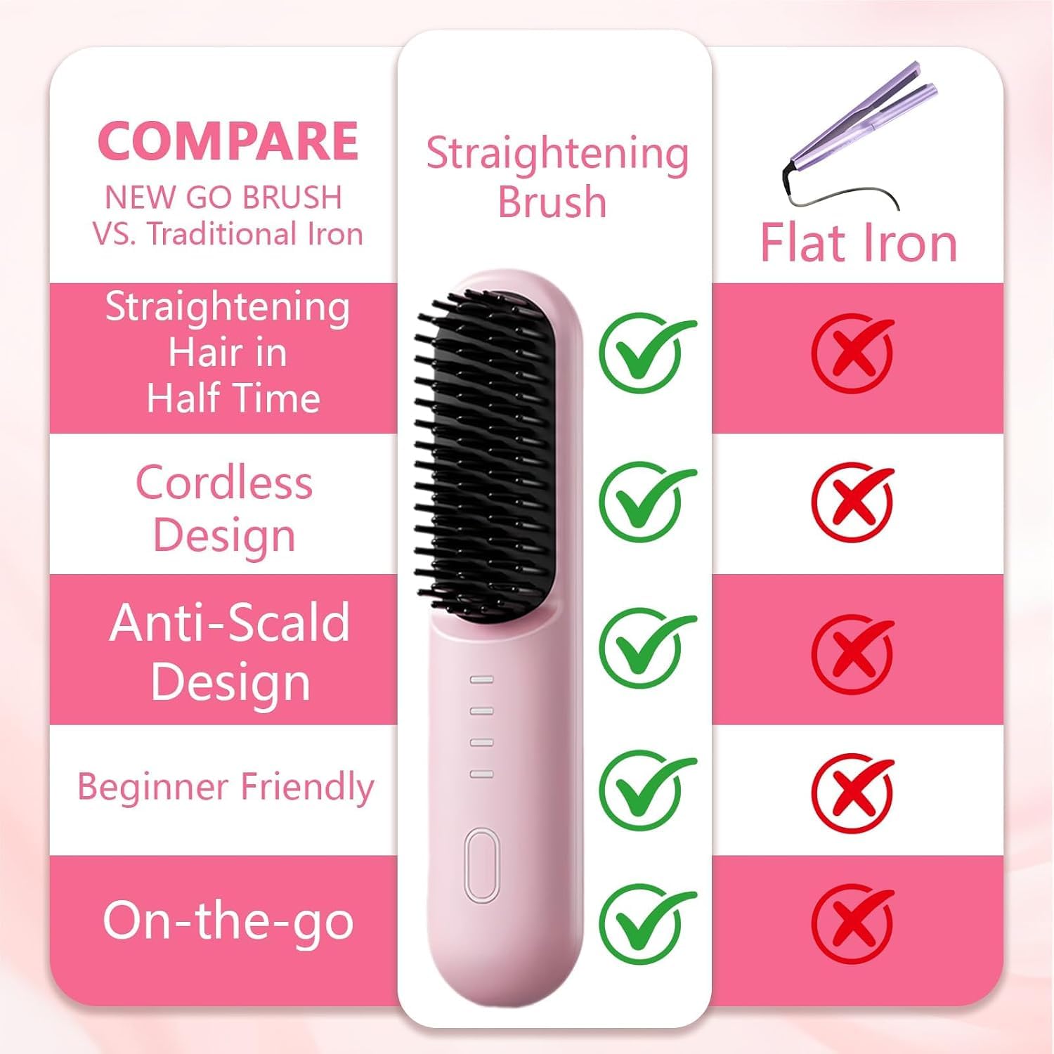 Cordless Hair Straightener Brush for Short Hair, 4000mAh USB-C Rechargeable