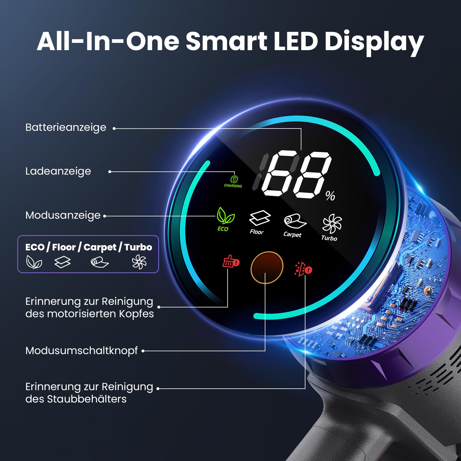 Akku Staubsauger, 600W/58000Pa/75Min, Laufzeit Staubsauger Kabellos mit Smart LED Display und Ladestation, Selbststehender Akkusauger mit Antitanglebürste für Teppich, Hartboden und Tierhaare