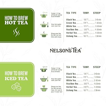 Nelson's Tea Bourbon Ginger Pear - Cut & Sifted Ginger Loose Leaf Tea with Dried Elderflower, Cornflower and Pears (2 oz)