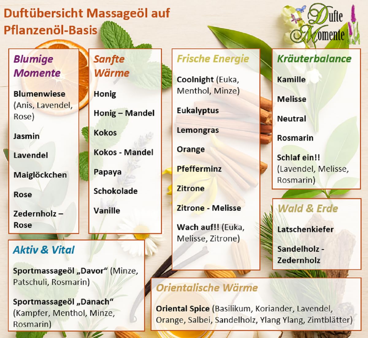 Dufte Momente Massageöl Latschenkiefer – 3 Liter – Pflanzenölbasis mit ätherischem Latschenkiefernöl – herb & belebend – für Massage & Wellness – vegan & Made in Germany