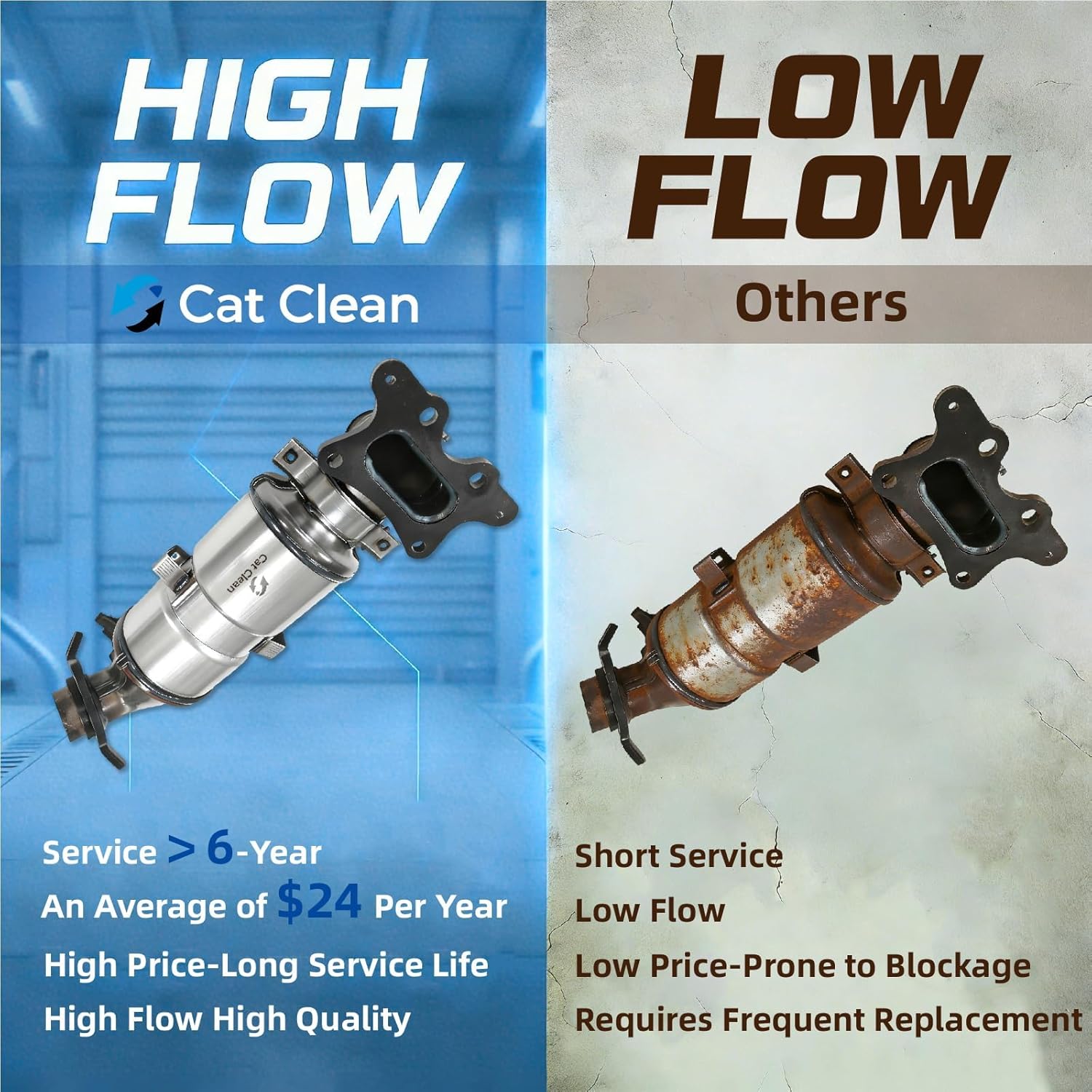 Front Catalytic Converter Compatible with Honda Civic 2006-2011 1.8L L4 Catalytic Convertor Automotive Replacement 641322 (EPA Compliant)